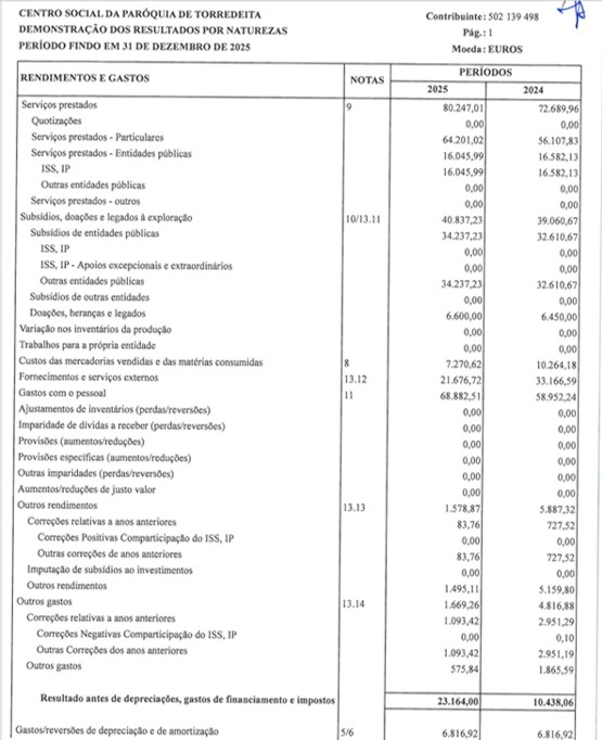 CSPT2025